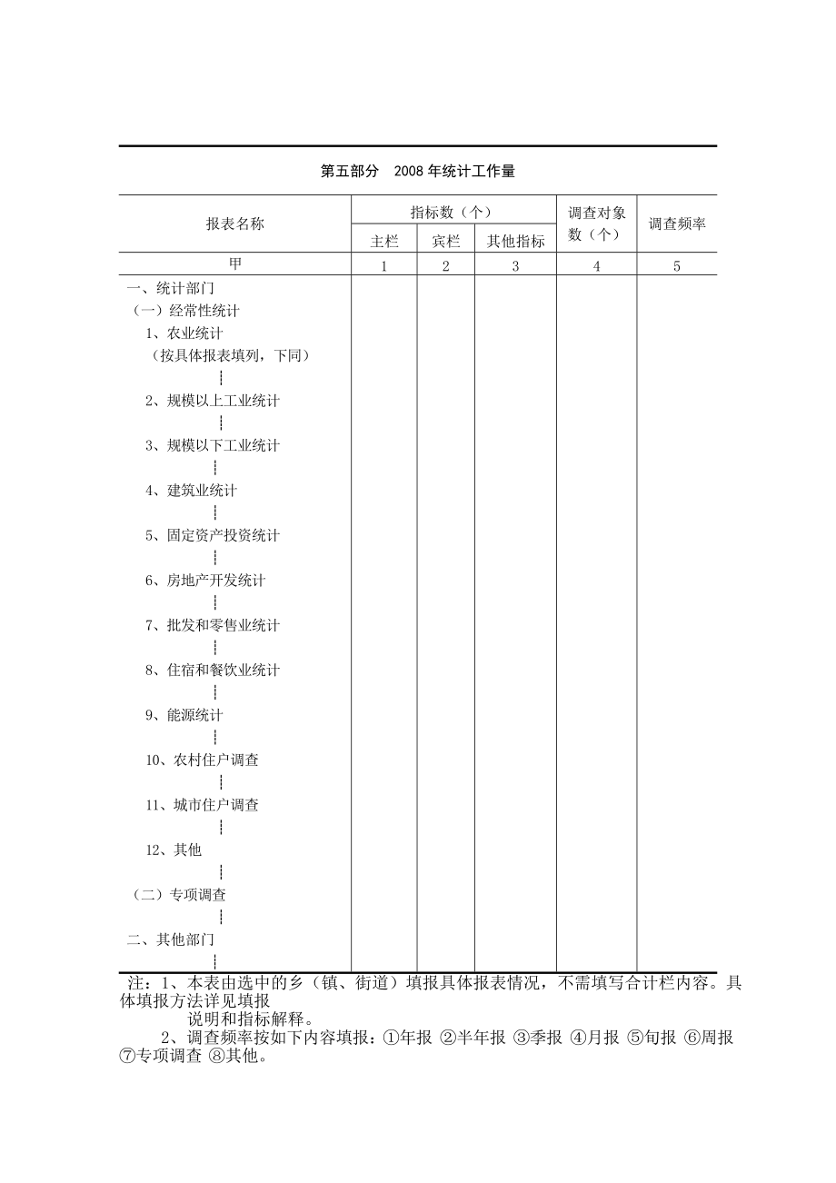 街道统计工作基本情况调查表