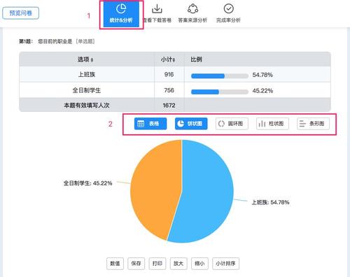 在数据分析与统计调查中游刃有余 从问题定义到洞察输出