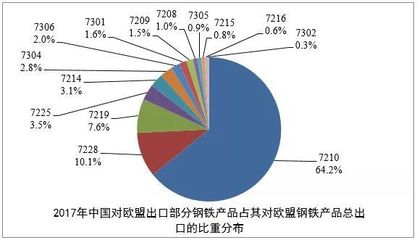 欧盟在301调查中的统计调查博弈 一个假想应对框架与情景评估