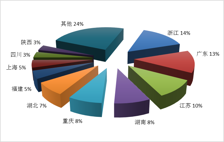 去年旅行社有多难?全国旅行社统计调查报告这样说