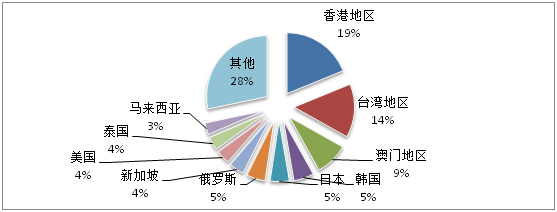 国家旅游局关于2017年第三季度全国旅行社统计调查情况的公报