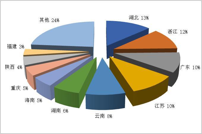 2024年第一季度全国旅行社统计调查报告