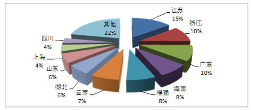 国家旅游局关于2016年第一季度全国旅行社统计调查情况的公报